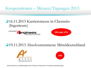 Kooperationen – Messen/Tagungen 2013
16.11.2013 Karrieremesse in Chemnitz
(Ingenieure)
19.11.2013 Absolventenmesse Mitteldeutschland
23% oder 17%
10%
Details finden Sie im Empfehlungsbund.de  Services  Dokumente  Employer Branding Katalog.
 
