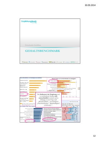 30.09.2014 
12 
Fokusbericht Zertifikate 
GEHALTSBENCHMARK 
Quelle: Stepstone 2013 “Glück im Job 
zahlt sich aus” 
Quelle: Towers Perrin, 2004 
Der Stellenwert der Vergütung wird 
in verschiedenen Studien sehr 
unterschiedlich ermittelt und ist 
abhängig von der Frage nach 
„Branchenüblich“, „Gerechtigkeit“, 
„Zukunfssicherheit“, „Regelmäßigkeit“, 
„Erhöhung“,… 
Quelle: Towers-Watson-Studie „Is 75 the new 65? Rising 
to the challenge of an ageing workforce“, 2014 
 