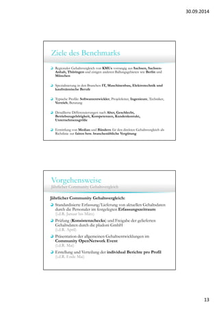 30.09.2014 
13 
Ziele des Benchmarks 
Regionaler Gehaltsvergleich von KMUs vorrangig aus Sachsen, Sachsen- 
Anhalt, Thüringen und einigen anderen Ballungsgebieten wie Berlin und 
München 
Spezialisierung in den Branchen IT, Maschinenbau, Elektrotechnik und 
kaufmännische Berufe 
Typische Profile: Softwareentwickler, Projektleiter, Ingenieure, Techniker, 
Vertrieb, Beratung 
Detaillierte Differenzierungen nach Alter, Geschlecht, 
Betriebszugehörigkeit, Kompetenzen, Kundenkontakt, 
Unternehmensgröße 
Ermittlung von Median und Bändern für den direkten Gehaltsvergleich als 
Richtlinie zur fairen bzw. branchenübliche Vergütung 
Vorgehensweise 
Jährlicher Community Gehaltsvergleich 
Jährlicher Community Gehaltsvergleich: 
Standardisierte Erfassung/Lieferung von aktuellen Gehaltsdaten 
durch die Personaler im festgelegten Erfassungszeitraum 
(i.d.R. Januar bis März) 
Prüfung (Konsistenzchecks) und Freigabe der gelieferten 
Gehaltsdaten durch die pludoni GmbH 
(i.d.R. April) 
Präsentation der allgemeinen Gehaltsentwicklungen im 
Community OpenNetwork Event 
(i.d.R. Mai) 
Erstellung und Verteilung der individual Berichte pro Profil 
(i.d.R. Ende Mai) 
 