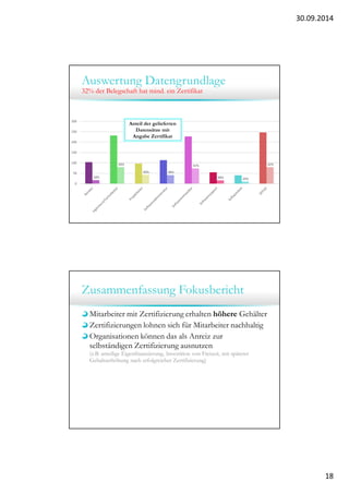 30.09.2014 
18 
Auswertung Datengrundlage 
32% der Belegschaft hat mind. ein Zertifikat 
Anteil der gelieferten 
Datensätze mit 
Angabe Zertifikat 
Zusammenfassung Fokusbericht 
Mitarbeiter mit Zertifizierung erhalten höhere Gehälter 
Zertifizierungen lohnen sich für Mitarbeiter nachhaltig 
Organisationen können das als Anreiz zur 
selbständigen Zertifizierung ausnutzen 
(z.B. anteilige Eigenfinanzierung, Investition von Freizeit, mit späterer 
Gehaltserhöhung nach erfolgreicher Zertifizierung) 
 