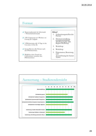 30.09.2014 
28 
Format 
Masterstudierende der Informatik 
+ Wirtschaftsinformatik 
150h Zeitpensum in 6 Wochen zur 
Lösung der Aufgabe 
5 Pflichttermine alle 14 Tage in der 
Uni (etwa 1,5 bis 2h) 
Kurzer Review aller Partner nach 
den Pflichtterminen 
Möglichst einen Termin im 
Unternehmen zwischen den 
Pflichtterminen 
Ablauf 
1. Vorbereitungstreffen der 
Partner 
2. Themenvorstellung, 
Gruppeneinteilung, 
Themenvergabe und 
Beginn Workshop 
3. Workshop 
4. Workshop 
5. Präsentation, Bewertung 
und 
Auszeichnung des besten 
Teams 
Auswertung – Studierendensicht 
0 10 20 30 40 50 60 70 80 90 100 
Weierempfehlung 
Zufriedenheit gesamt 
Zufriedenheit Feedback Praxispartner 
Zufriedenheit Zusammenarbeit Praxispartner 
Zufriedenheit fachliche Kompetenz Ansprechpartner 
Zufriedenheit mit Vorträgen allgemein 
Zustimmung: sinvoller Bestandteil Studium 
Zustimmung: Einblicke in Arbeitswelt 
Zustimmung: Vermittlung praxisnahes Wissen 
 
