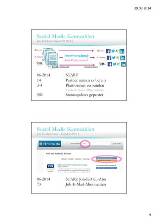 30.09.2014 
9 
Social Media Kennzahlen 
Job-Publisher Stand 23.09.14 
Kunden-Webseite Kundenseiten 
06-2014 START 
14 Partner nutzen es bereits 
3-4 Plattformen verbunden 
(Facebook, Twitter, XINg, LinkedIn) 
581 Statusupdates gepostet 
Social Media Kennzahlen 
Job-E-Mail-Abos - Stand 23.09.14 
06-2014 START Job-E-Mail-Abo 
73 Job-E-Mail-Abonnenten 
 