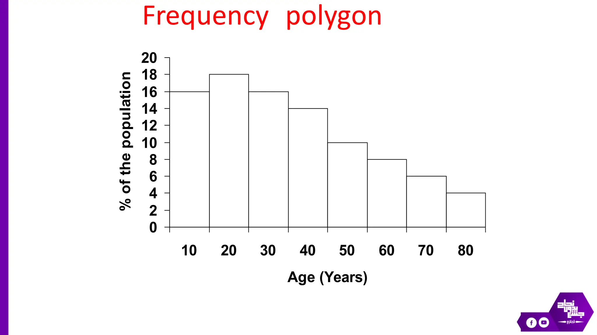 Data Presentation Tabular And Graphical Methods Ppt