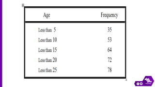 data presentation tabular and graphical methods | PDF