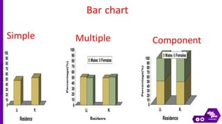 data presentation tabular and graphical methods | PDF