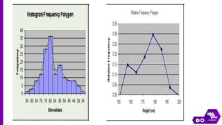 data presentation tabular and graphical methods | PDF