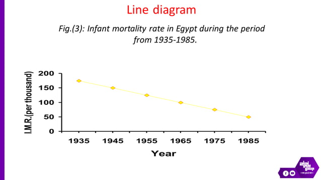 Data Presentation Tabular And Graphical Methods Ppt