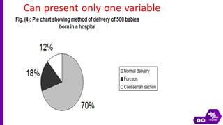 data presentation tabular and graphical methods | PDF