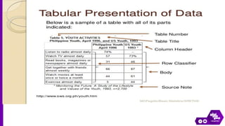 data presentation tabular and graphical methods | PDF