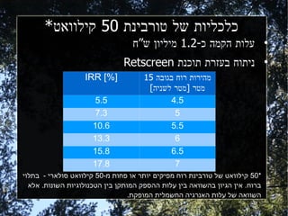 ‫כלכליות של טורבינת 05 קילוואט*‬
                                 ‫עלות הקמה כ-2.1 מיליון ש”ח‬                 ‫●‬



                              ‫ניתוח בעזרת תוכנת ‪Retscreen‬‬                   ‫●‬


                   ‫]%[ ‪IRR‬‬           ‫מהירות רוח בגובה 51‬
                                      ‫מטר ]מטר לשניה[‬
                      ‫5.5‬                    ‫5.4‬
                      ‫3.7‬                     ‫5‬
                     ‫6.01‬                    ‫5.5‬
                     ‫3.31‬                     ‫6‬
                     ‫8.51‬                    ‫5.6‬
                     ‫8.71‬                     ‫7‬
‫קילוואט סולארי בתלוי‬      ‫קילוואט של טורבינת רוח מפיקים יותר או פחות מ‬
  ‫ברוח אין הגיון בהשוואה בין עלות ההספק המותקן בין הטכנולוגיות השונות אלא‬
                                 ‫השוואה של עלות האנרגיה החשמלית המופקת‬
 
