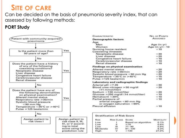 Community acquired pneumonia | PPTX | Lung and Respiratory Health ...