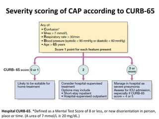 Hospital CURB-65. *Defined as a Mental Test Score of 8 or less, or new disorientation in person,
place or time. (A urea of 7 mmol/L ≅ 20 mg/dL.)
Severity scoring of CAP according to CURB-65
 