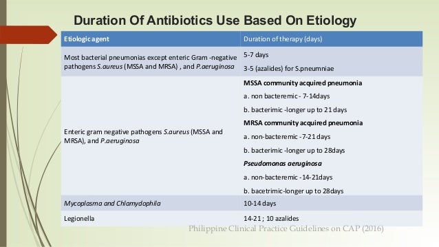 cap guidelines