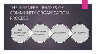 Community action | PPTX