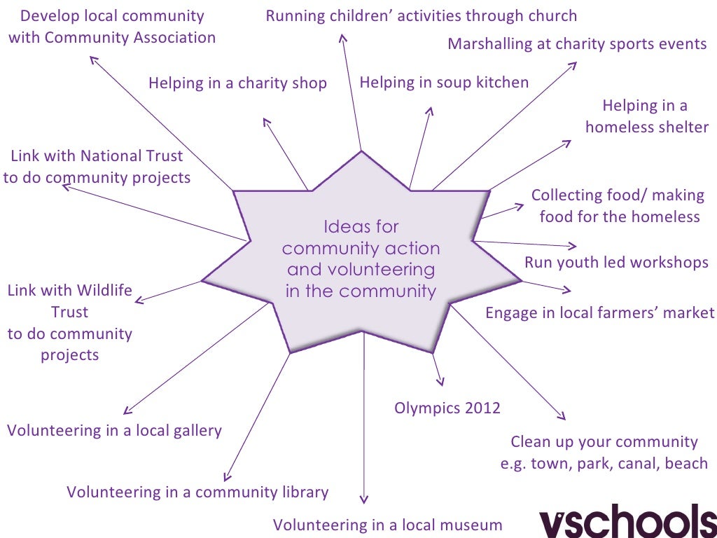 Community action ideas