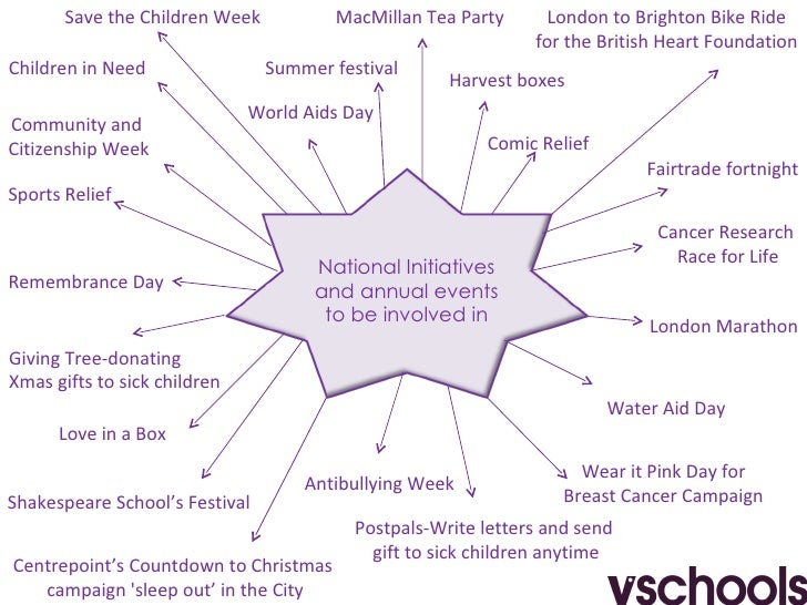 Community action ideas