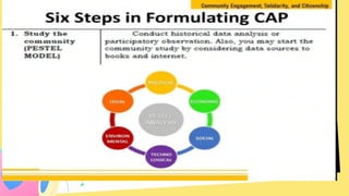 community action plan october 7.pptx for senior high