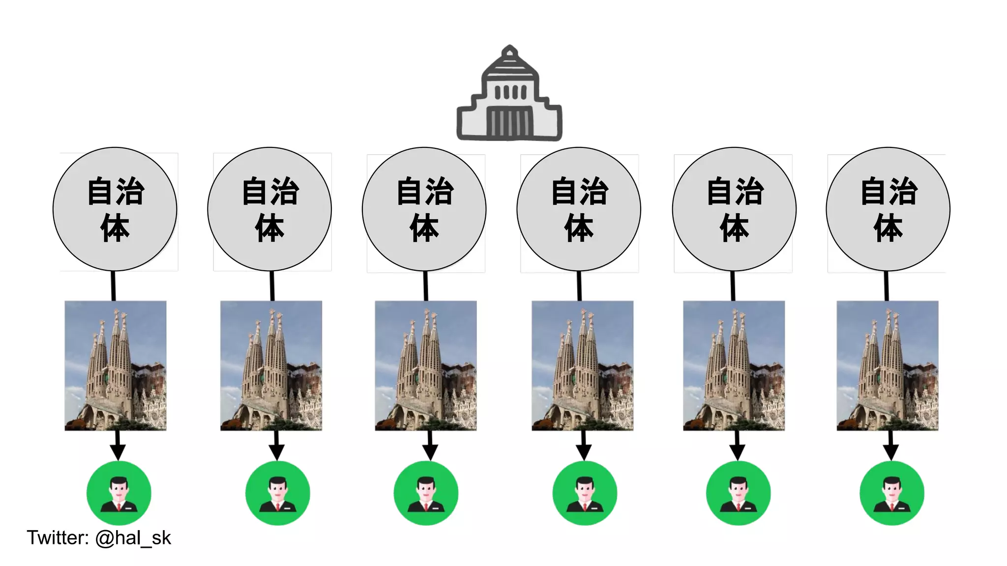 Twitter: @hal_sk
自治
体
自治
体
自治
体
自治
体
自治
体
自治
体
 