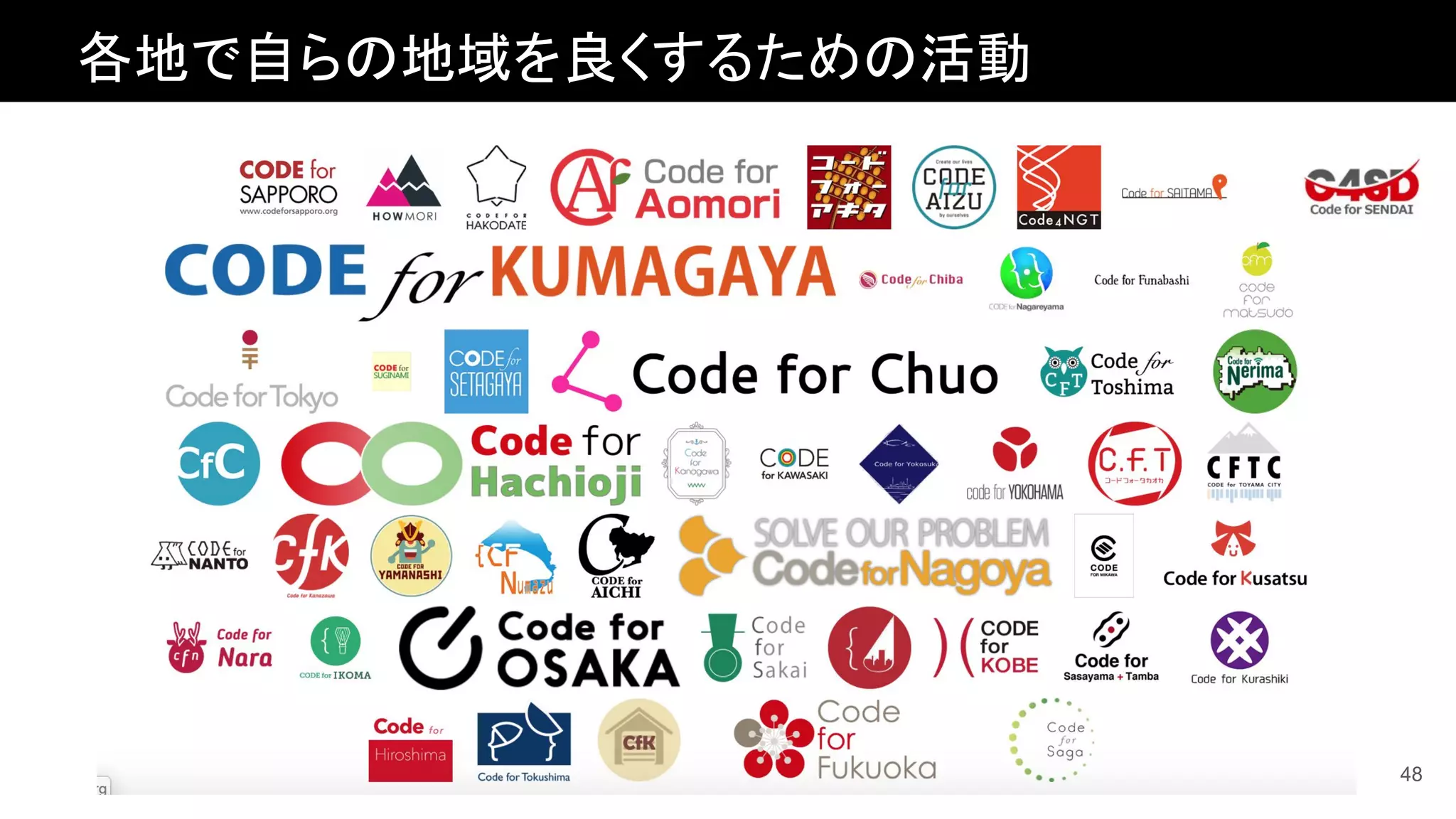 48
各地で自らの地域を良くするための活動
 