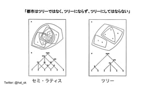 Twitter: @hal_sk
Фϥĥ`ǤϤʤĥ`ˤʤ餺ĥ`ˤƤϤʤʤ?
 