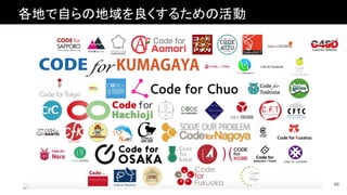 48
ؤԤε뤿λ
 