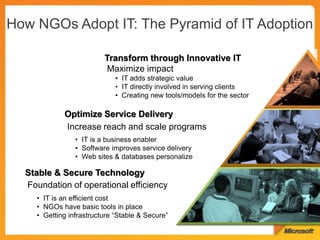 Transform through Innovative IT
                       Maximize impact
                           • IT adds strategic value
                           • IT directly involved in serving clients
                           • Creating new tools/models for the sector

          Optimize Service Delivery
          Increase reach and scale programs
              • IT is a business enabler
              • Software improves service delivery
              • Web sites & databases personalize

Stable & Secure Technology
Foundation of operational efficiency
  • IT is an efficient cost
  • NGOs have basic tools in place
  • Getting infrastructure “Stable & Secure”
 