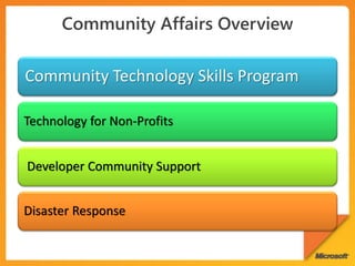 Community Technology Skills Program

Technology for Non-Profits


Developer Community Support


Disaster Response
 