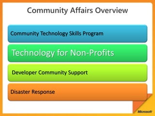 Community Technology Skills Program


Technology for Non-Profits
Developer Community Support


Disaster Response
 