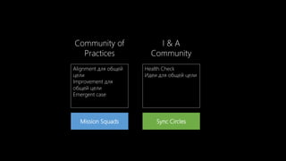 I & A
Community
Community of
Practices
Alignment для общей
цели
Improvement для
общей цели
Emergent case
Health Check
Идеи для общей цели
Sync CirclesMission Squads
 