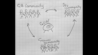 Роль Community в Agile трансформации в Enterprise