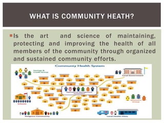 Is the art and science of maintaining,
protecting and improving the health of all
members of the community through organized
and sustained community efforts.
WHAT IS COMMUNITY HEATH?
 