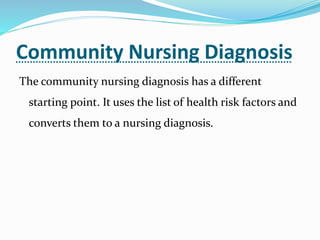 Community Nursing Diagnosis
The community nursing diagnosis has a different
starting point. It uses the list of health risk factors and
converts them to a nursing diagnosis.
 