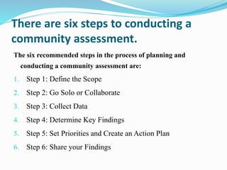 There are six steps to conducting a
community assessment.
The six recommended steps in the process of planning and
conducting a community assessment are:
1. Step 1: Define the Scope
2. Step 2: Go Solo or Collaborate
3. Step 3: Collect Data
4. Step 4: Determine Key Findings
5. Step 5: Set Priorities and Create an Action Plan
6. Step 6: Share your Findings
 