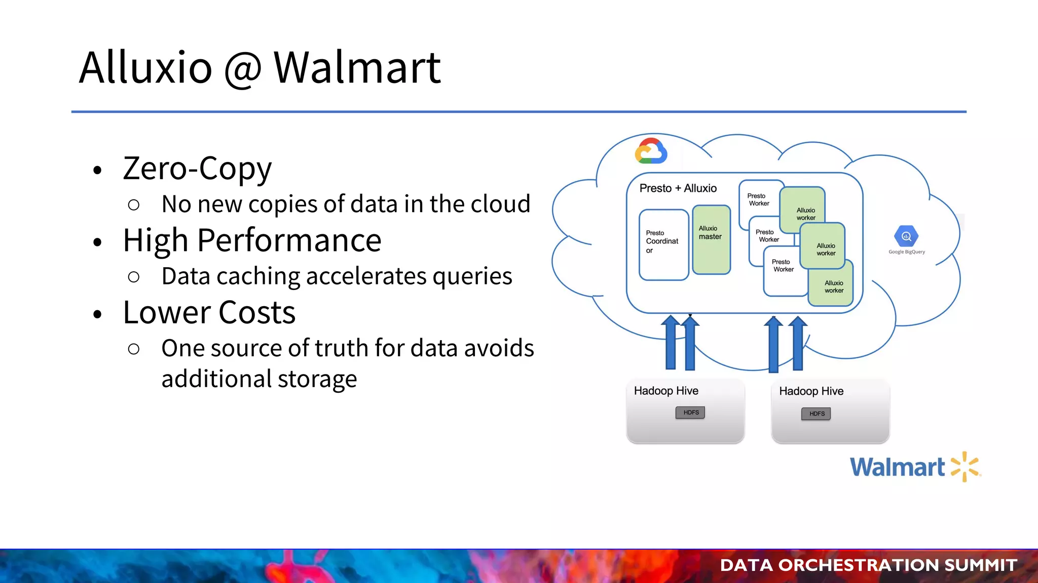 DATA ORCHESTRATION SUMMIT
Alluxio @ Walmart
• Zero-Copy
○ No new copies of data in the cloud
• High Performance
○ Data caching accelerates queries
• Lower Costs
○ One source of truth for data avoids
additional storage
 