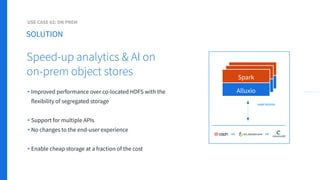 • Improved performance over co-located HDFS with the
flexibility of segregated storage
• Support for multiple APIs
• No changes to the end-user experience
• Enable cheap storage at a fraction of the cost
SOLUTION
Speed-up analytics & AI on
on-prem object stores
USE CASE 02: ON PREM
t
Spark
Alluxio
SAME REGION
OR OR
 