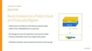 t
Hive
Alluxio
SAME REGION
ALLUXIO 13
• Performance as if data is on the cloud compute cluster
• 100% of I/O is oﬀloaded from on-premises
• No changes to end-user experience and security model
• Common data fabric with only a logical data copies
• Utilization of elastic cloud compute for up to 4x costs savings
SOLUTION
Burst Compute to a Public Cloud
and Gradually Migrate
USE CASE 03: HYBRID
 