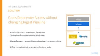 ALLUXIO 18
• No redundant data copies across datacenters
• Elimination of complex data synchronization
• 3-6x performance compared to remote data access across regions
• Self-service data infrastructure across business units
SOLUTION
Cross Datacenter Access without
changing Ingest Pipeline
USE CASE 05: MULTI DATACENTER
Presto
Alluxio
DATACENTER 1
a
DATACENTER 2
Hive
 