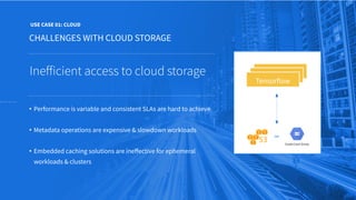 CHALLENGES WITH CLOUD STORAGE
USE CASE 01: CLOUD
Ineﬀicient access to cloud storage
• Performance is variable and consistent SLAs are hard to achieve
• Metadata operations are expensive & slowdown workloads
• Embedded caching solutions are ineﬀective for ephemeral
workloads & clusters
Tensorflow
Alluxio
OR
 