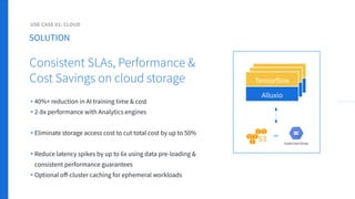 • 40%+ reduction in AI training time & cost
• 2-8x performance with Analytics engines
• Eliminate storage access cost to cut total cost by up to 50%
• Reduce latency spikes by up to 6x using data pre-loading &
consistent performance guarantees
• Optional oﬀ-cluster caching for ephemeral workloads
SOLUTION
Consistent SLAs, Performance &
Cost Savings on cloud storage
USE CASE 01: CLOUD
Tensorflow
Alluxio
OR
 