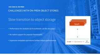 CHALLENGES WITH ON-PREM OBJECT STORES
USE CASE 02: ON PREM
Slow transition to object storage
• Performance for analytics & AI workloads can be very poor
• No native support for popular frameworks
• Expensive metadata operations further reduce performance
t
Spark
Alluxio
OR OR
 