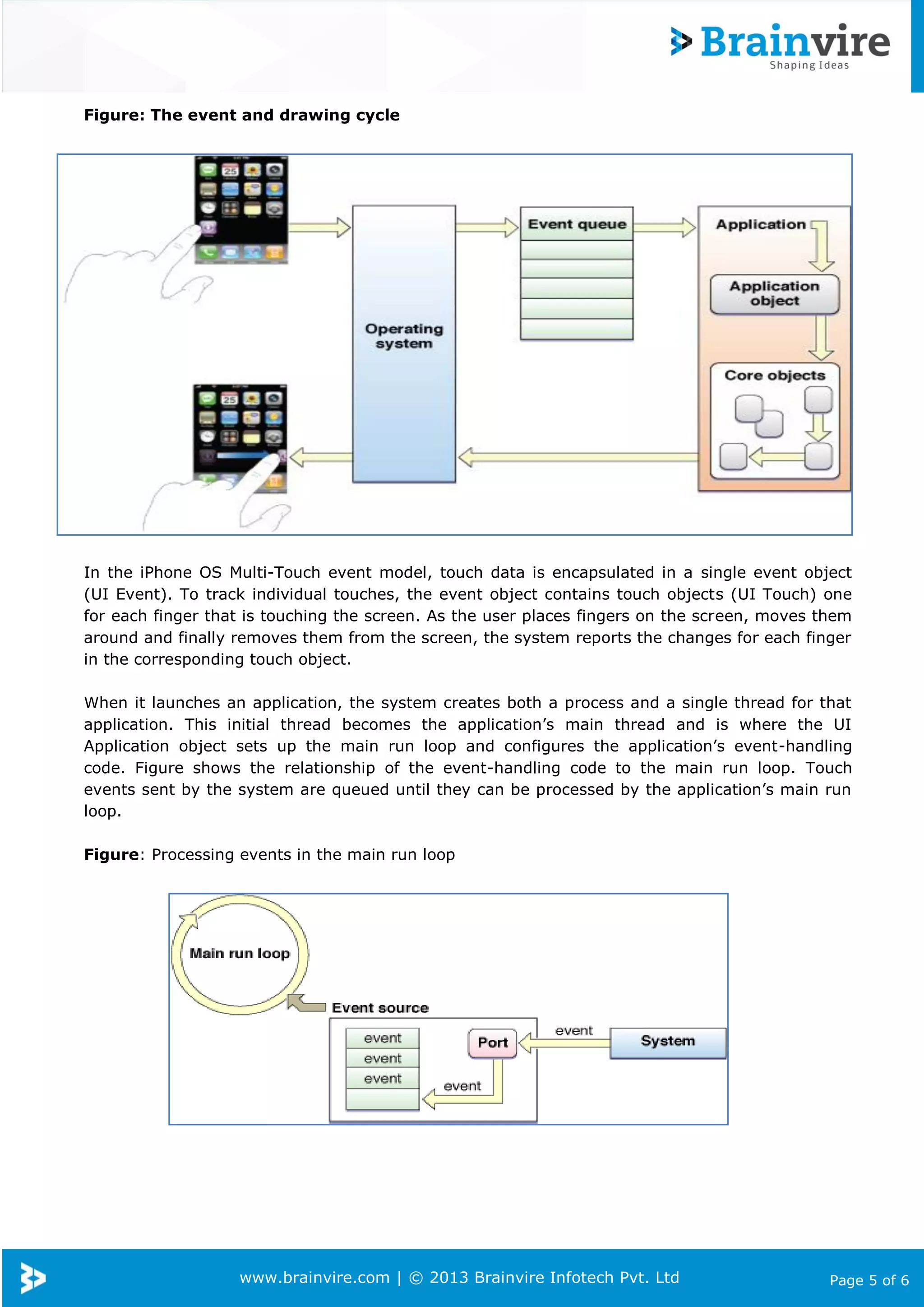 www.brainvire.com | © 2013 Brainvire Infotech Pvt. Ltd Page 5 of 6
Figure: The event and drawing cycle
In the iPhone OS Multi-Touch event model, touch data is encapsulated in a single event object
(UI Event). To track individual touches, the event object contains touch objects (UI Touch) one
for each finger that is touching the screen. As the user places fingers on the screen, moves them
around and finally removes them from the screen, the system reports the changes for each finger
in the corresponding touch object.
When it launches an application, the system creates both a process and a single thread for that
application. This initial thread becomes the application’s main thread and is where the UI
Application object sets up the main run loop and configures the application’s event-handling
code. Figure shows the relationship of the event-handling code to the main run loop. Touch
events sent by the system are queued until they can be processed by the application’s main run
loop.
Figure: Processing events in the main run loop
 