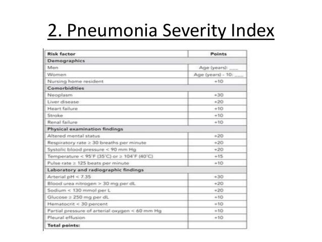 Community aquired pneumonia : Dr. Devawrat Buche MD (FNB )