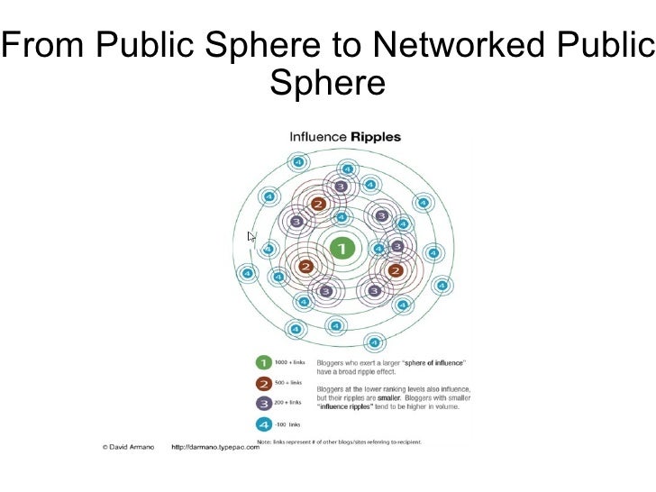 public sphere vs social network Sphere is the new generation of social network we are creating a decentralized social network, separate from those corporations you have a say, and above all you take back the power with every click and every social connection. public sphere vs social network Sphere is the new generation of social network we are creating a decentralized social network, separate from those corporations you have a say, and above all you take back the power with every click and every social connection.