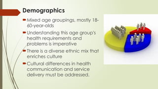 Demographics
Mixed age groupings, mostly 18-
60-year-olds
Understanding this age group's
health requirements and
problems is imperative
There is a diverse ethnic mix that
enriches culture
Cultural differences in health
communication and service
delivery must be addressed.
 