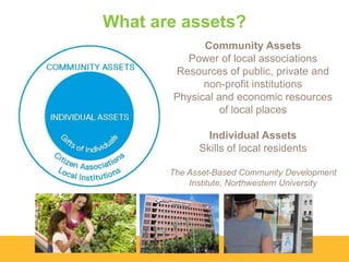 What are assets?
Community Assets
Power of local associations
Resources of public, private and
non-profit institutions
Physical and economic resources
of local places
Individual Assets
Skills of local residents
The Asset-Based Community Development
Institute, Northwestern University

 
