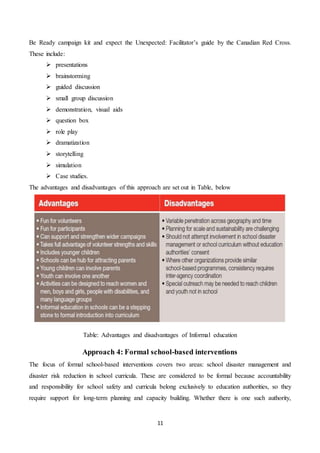 11
Be Ready campaign kit and expect the Unexpected: Facilitator’s guide by the Canadian Red Cross.
These include:
 presentations
 brainstorming
 guided discussion
 small group discussion
 demonstration, visual aids
 question box
 role play
 dramatization
 storytelling
 simulation
 Case studies.
The advantages and disadvantages of this approach are set out in Table, below
Table: Advantages and disadvantages of Informal education
Approach 4: Formal school-based interventions
The focus of formal school-based interventions covers two areas: school disaster management and
disaster risk reduction in school curricula. These are considered to be formal because accountability
and responsibility for school safety and curricula belong exclusively to education authorities, so they
require support for long-term planning and capacity building. Whether there is one such authority,
 