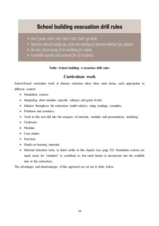14
Table: School building evacuation drill rules
Curriculum work
School-based curriculum work in disaster reduction takes three main forms, each appropriate to
different context:
 Standalone courses
 Integrating short modules (specific subjects and grade levels)
 Infusion throughout the curriculum (multi-subject, using readings, examples,
 Problems and activities).
 Tools in this area fall into the category of curricula, modules and presentations, including:
 Textbooks
 Modules
 Case studies
 Exercises
 Hands-on learning materials
 Informal education tools, as listed earlier in this chapter (see page 29). Standalone courses are
much easier for ‘outsiders’ to contribute to, but much harder to incorporate into the available
time in the curriculum.
The advantages and disadvantages of this approach are set out in table, below.
 