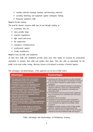 9
 creating rainwater drainage channels and harvesting rainwater
 assenting furnishing and equipment against earthquake shaking
 Response simulation drills.
Step 3: Provide training
The need for disaster response skills may be met through training in:
 community first aid
 mass casualty triage
 response organization
 light search and rescue
 fire suppression
 emergency communications
 psychosocial support
 Family reunification.
Step 4: Carry out drills and simulations
At their best, drills and simulations provide much more than simply an occasion for professional
responders to practice their skills and monitor their plans. They also offer an opportunity for the
public to do some reality testing, allowing lessons to be learned in advance of hazard impacts.
The advantages and disadvantages of this approach are set out in Table below.
Table: Advantages and disadvantages of Participatory learning
 