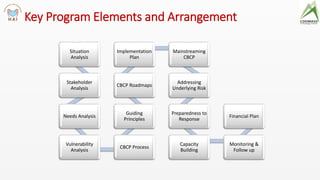Key Program Elements and Arrangement
Situation
Analysis
Stakeholder
Analysis
Needs Analysis
Vulnerability
Analysis
CBCP Pr...
