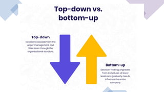 COMMUNITY BASED DISASTER MANAGEMENT( TOP DOWN BOTTOM UP LESSON 4.1.pptx